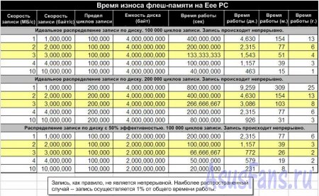   SSD-   Asus Eeepc